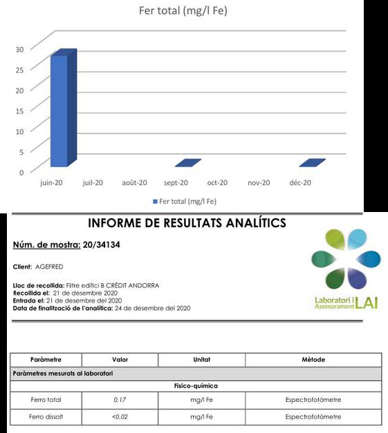 Crédit Andorra